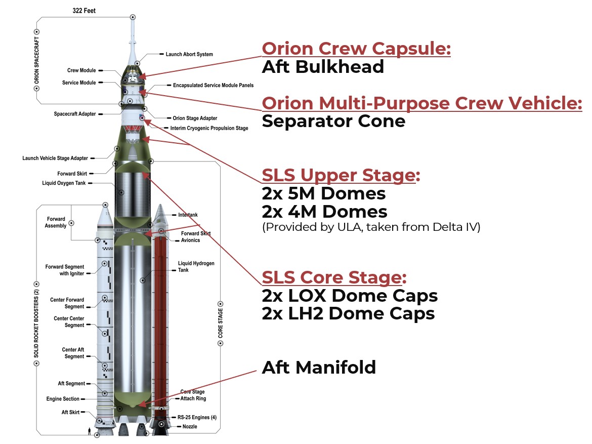 Artemis SLS Rocket Diagram
