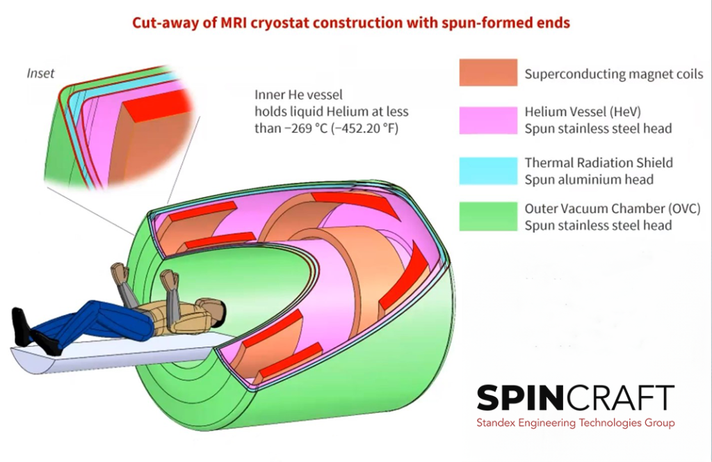 Cut-away of MRI Cryostat Construction with Spun-formed ends