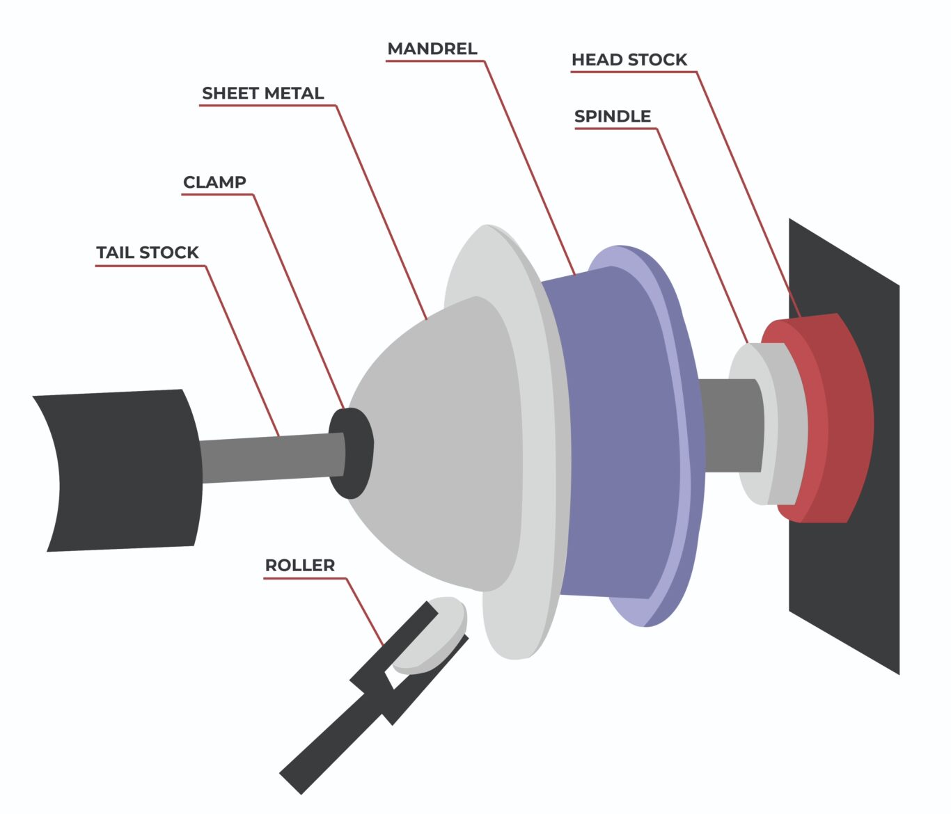 Spin Forming - Standex ETG